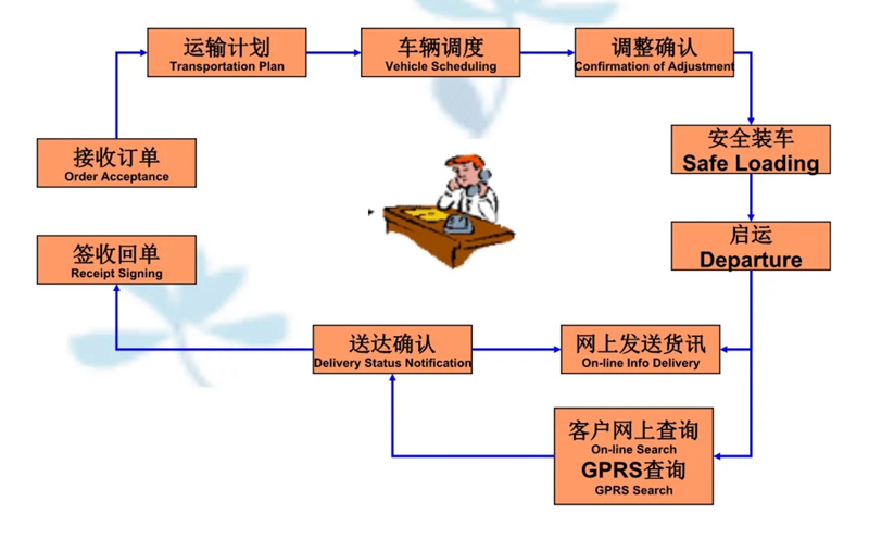 苏州到南吕镇搬家公司-苏州到南吕镇长途搬家公司